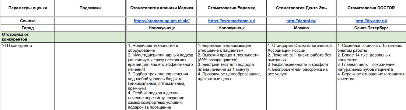 Медицинский центр «Медика», пример 1