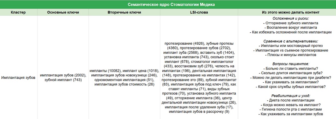 Медицинский центр «Медика», пример 2