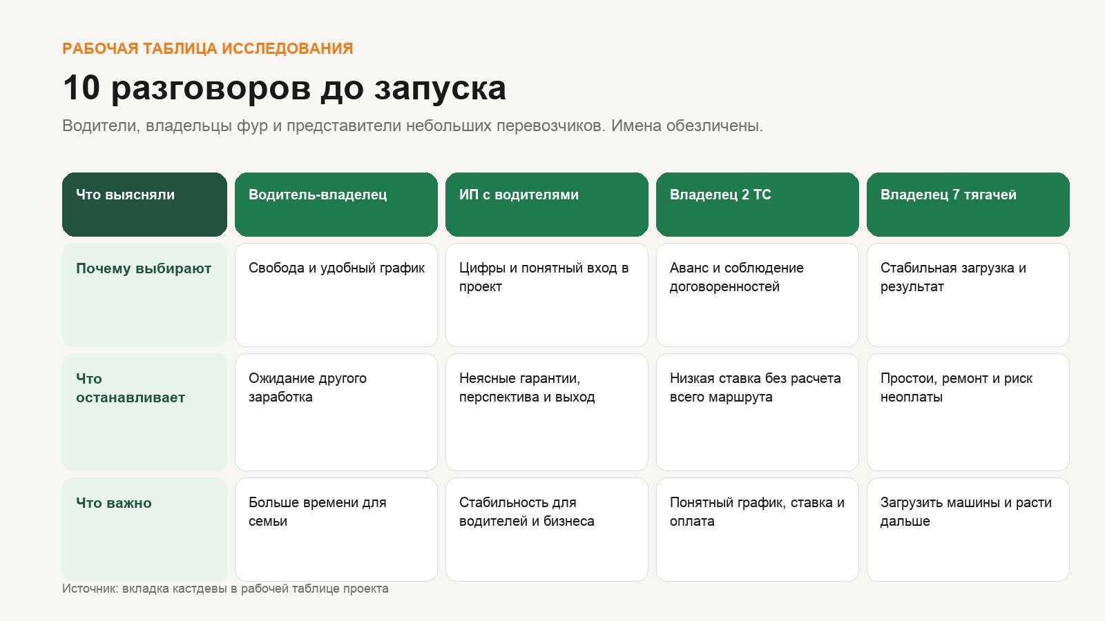 ОРДА Партнер Парк, иллюстрация 12